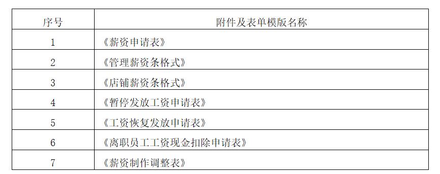 2019百丽员工待遇,百丽旗下森达薪资怎么样