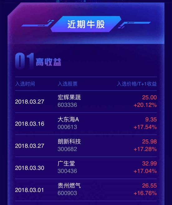 史上最强涨停选股器,抓涨停选股器