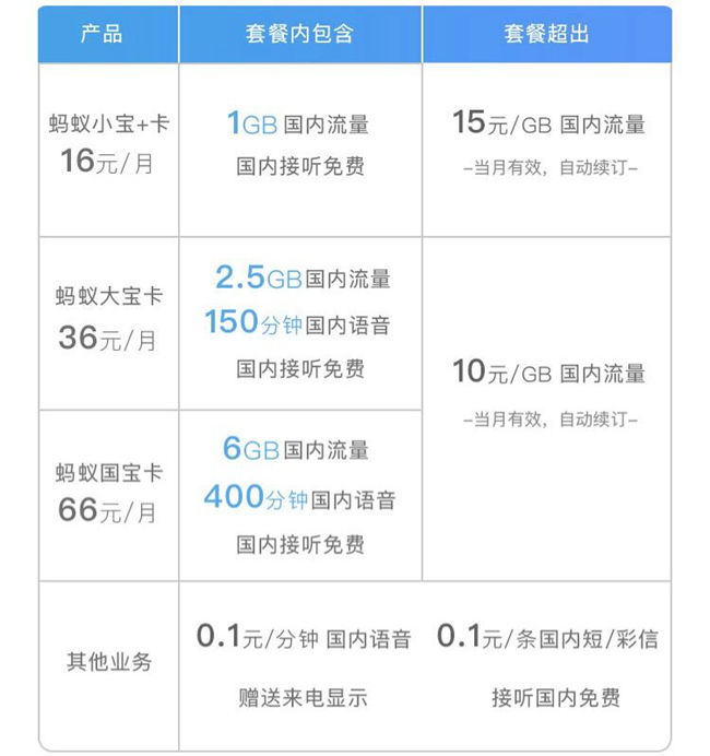 免费通话时间长的套餐,手机通话套餐推荐