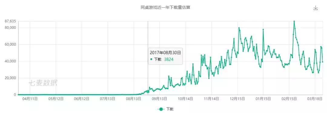 新一代游戏平台崛起的背后：是“社交+游戏”的强需求