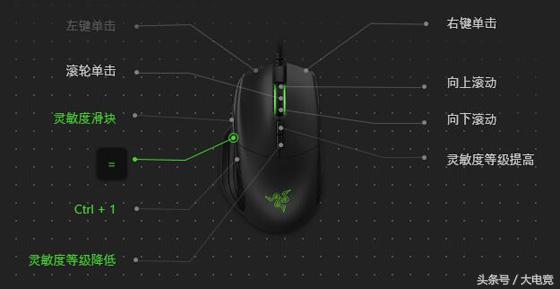 吃鸡鼠标dpi设置多少,绝地求生职业选手鼠标灵敏度设置