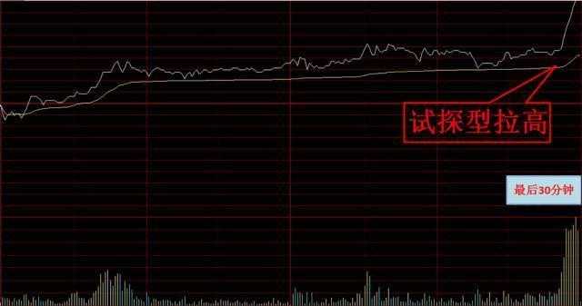 一文看懂庄家操纵股价,一文看懂期货盘口
