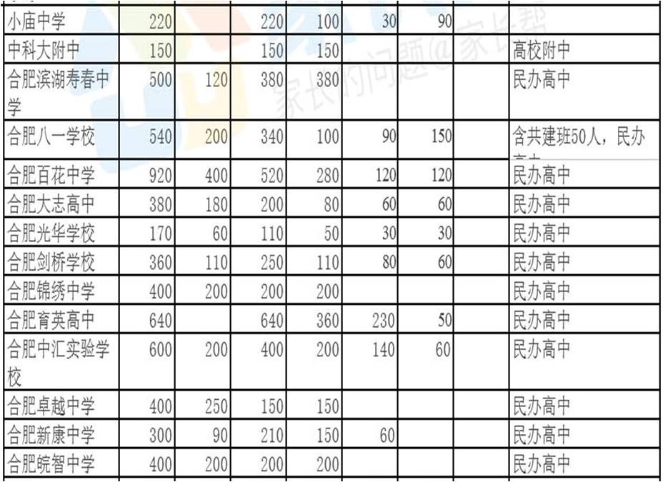合肥民办高中学校口碑,合肥市民办高中哪家好