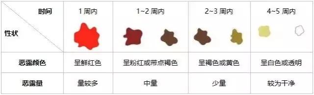 你光知道给产妇进补，你知道你补的很可能不对吗？