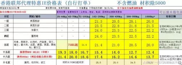 商家最担心的十大问题,如何选择靠谱的物流服务商