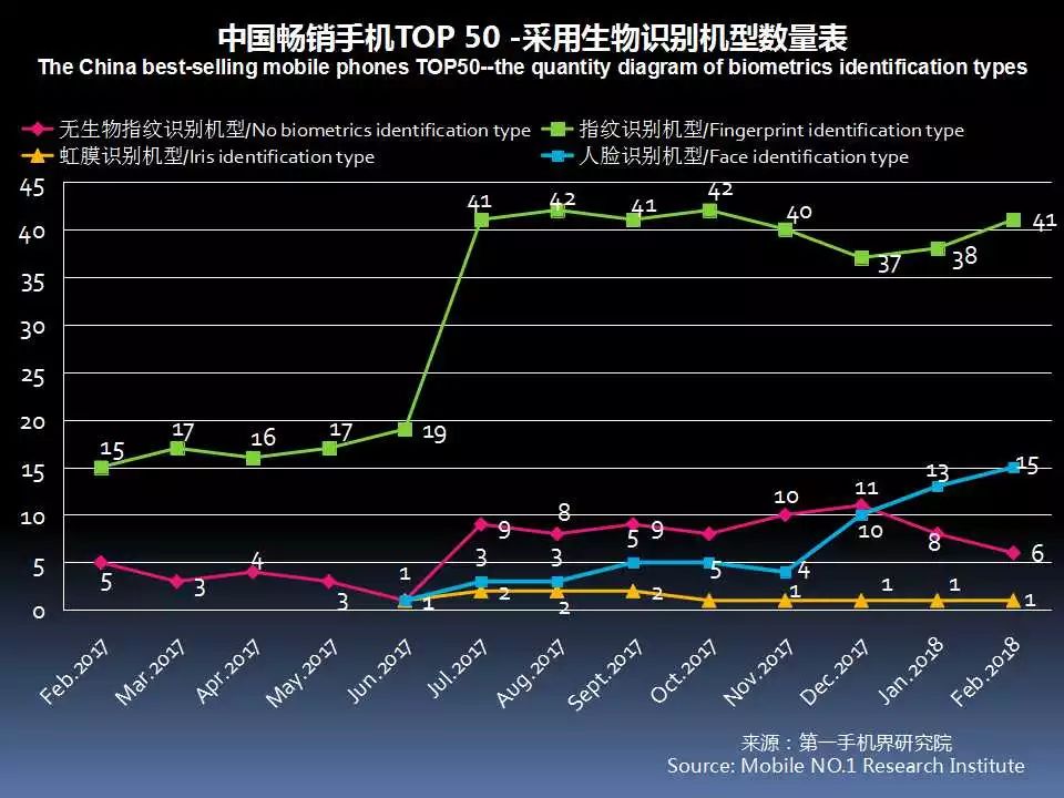 最新手机市场分析,6月中国市场手机出货排名