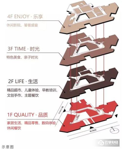 郑州万科新项目,郑州第二大商业地产