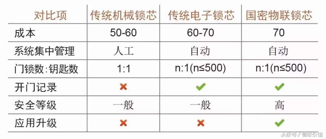 智能锁出租房专用锁,出租房智能门锁管理系统
