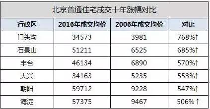 与众不同的门头沟，你会买账吗？