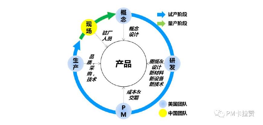 生产系统人力配置方案,工厂人事组织架构图
