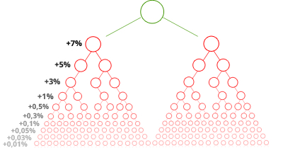 mmm骗局能起诉吗,mmm庞氏骗局解析