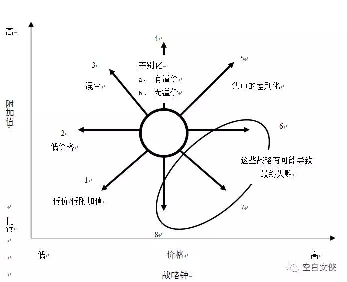 数据分析师商业模式,数据分析师需掌握的25个商业模型