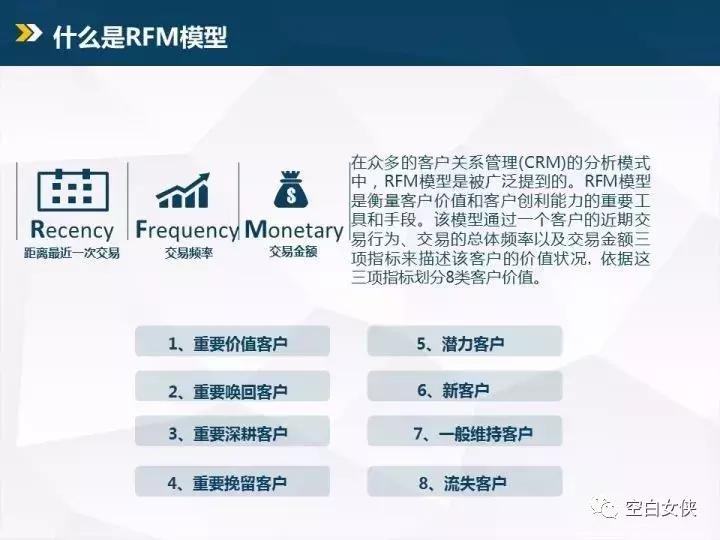 数据分析师需要掌握的35个商业模型(一)