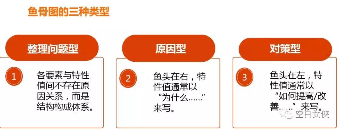 数据分析师需要掌握的35个商业模型(一)