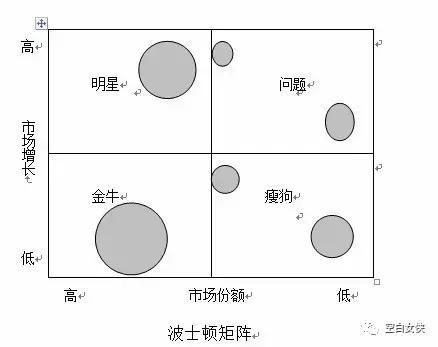 数据分析师需要掌握的35个商业模型(一)
