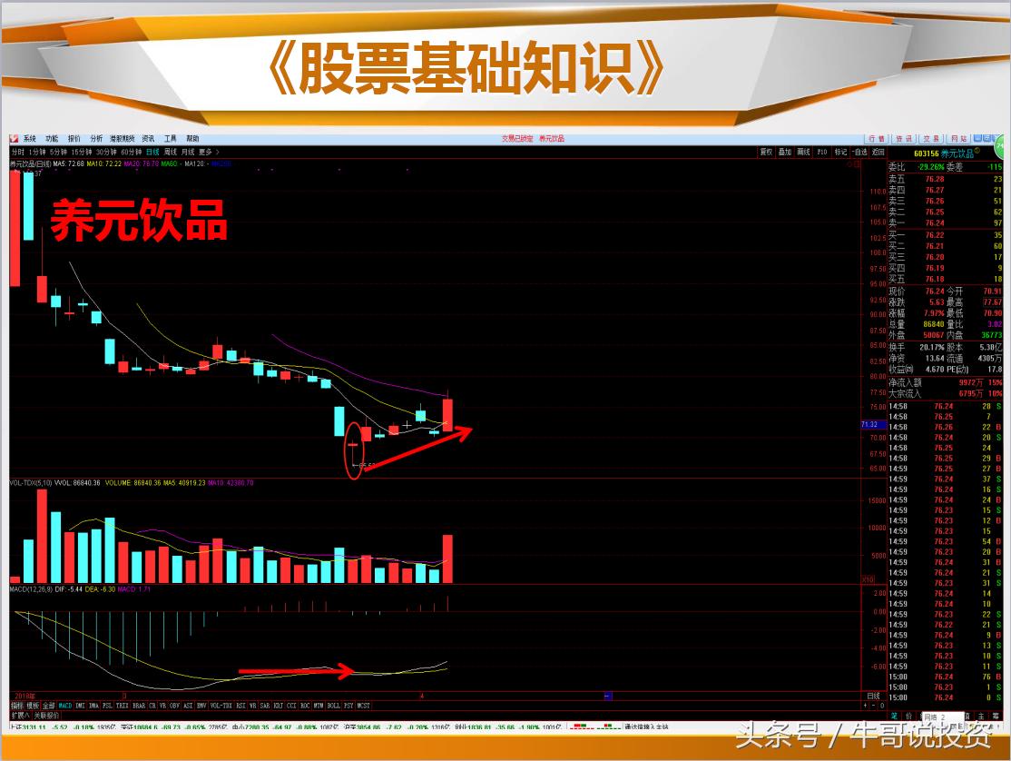 日本蜡烛图老版好还是新版好,日本蜡烛图交易技术分析
