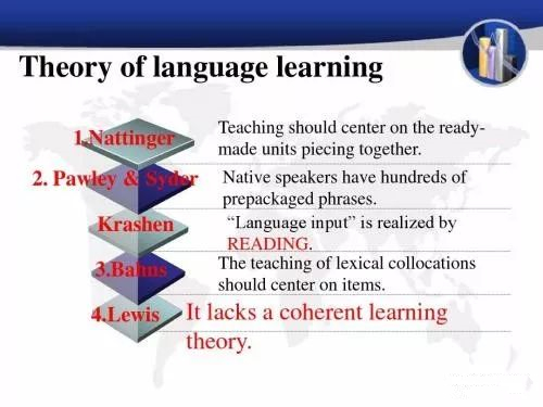 英语单词怎么背最快最有效,如何快速的背英语单词