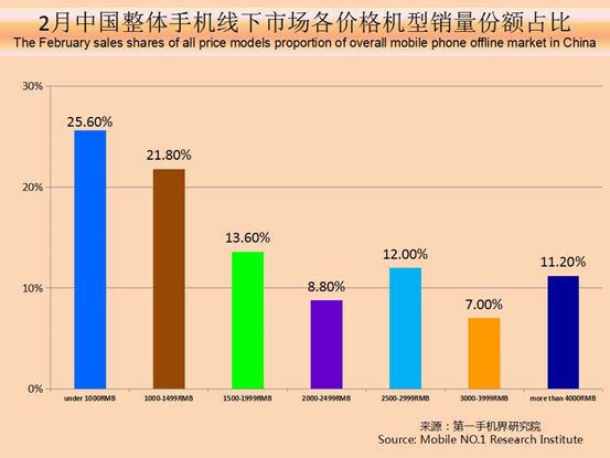 性价比高的千元机分析,2021年畅销千元机排名