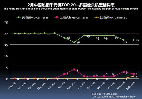 2023千元机销量排行榜,今年下半年千元机销量排名