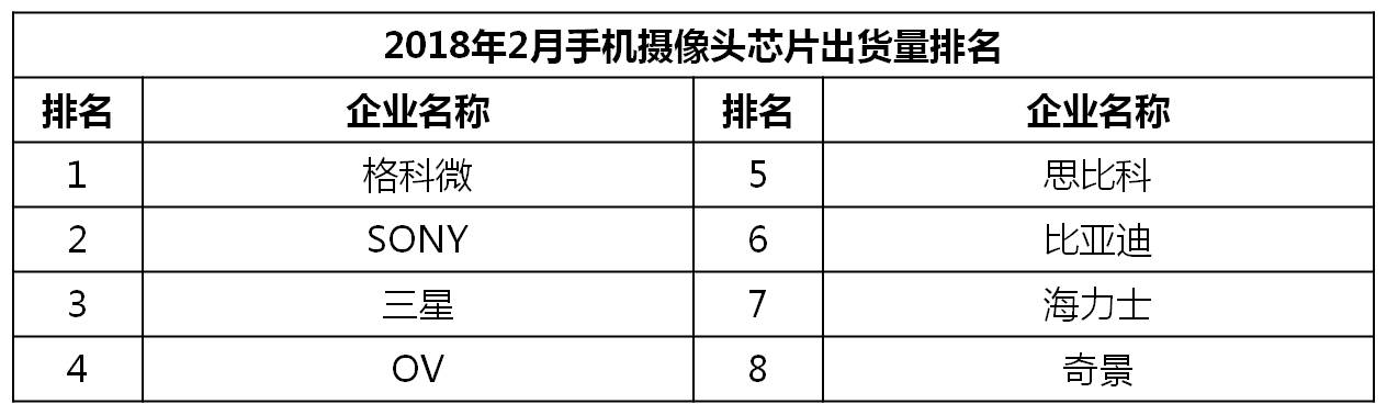 2023千元机销量排行榜,今年下半年千元机销量排名