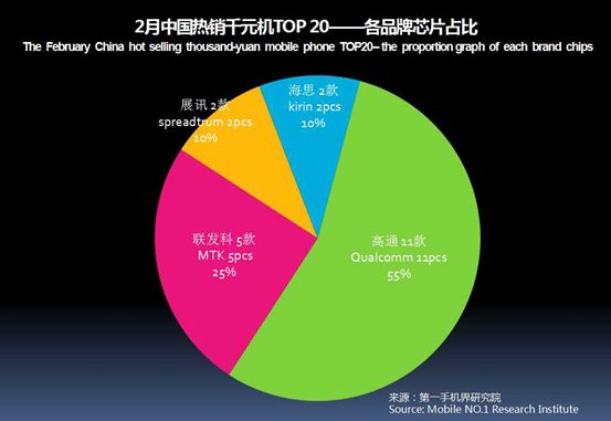 2023千元机市场销量排行榜,千元机第一名热销榜