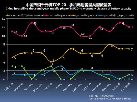性价比高的千元机分析,2021年畅销千元机排名
