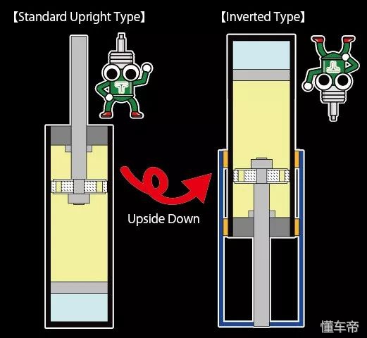杨工程师怎么说——「关于减震器，你们想知道的，都在这里了」