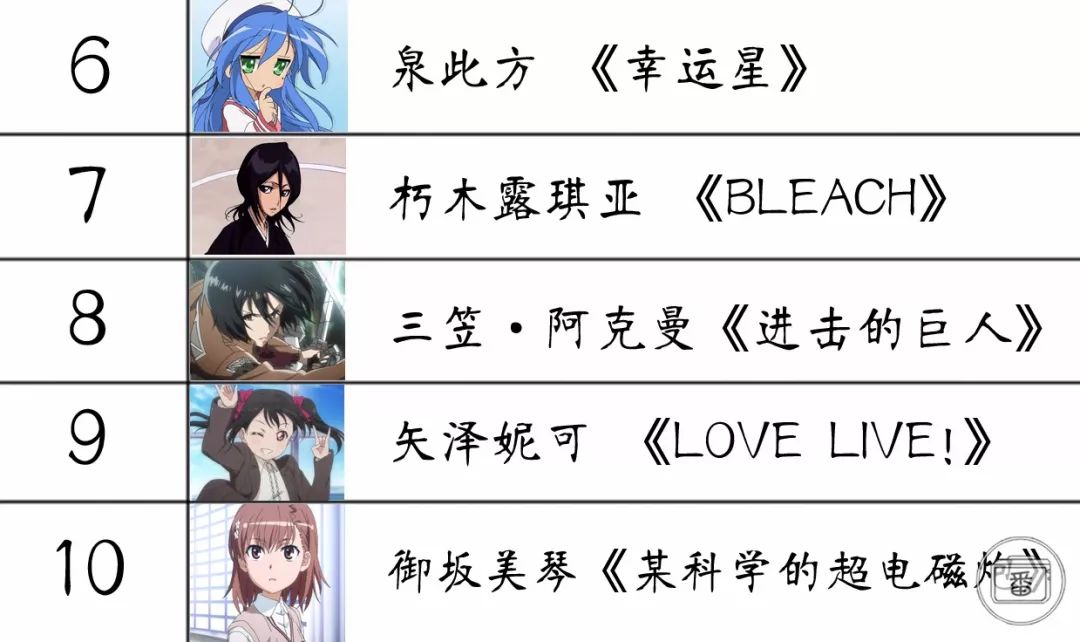 盘点动漫里可爱的贫乳角色，网友：胸不平何以平天下！