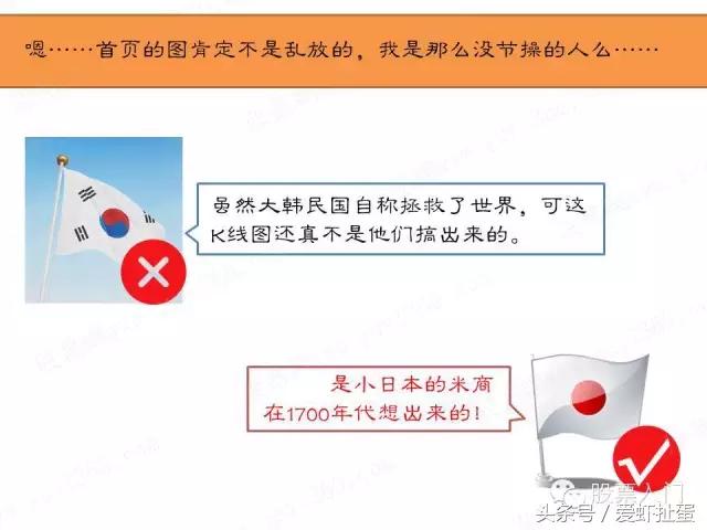 大盘15分钟k线图到哪里去找,大盘均线技术分析实用7张k线图