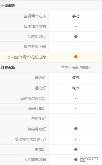 中型皮卡和中型suv谁大,帕萨特各款车型的区别
