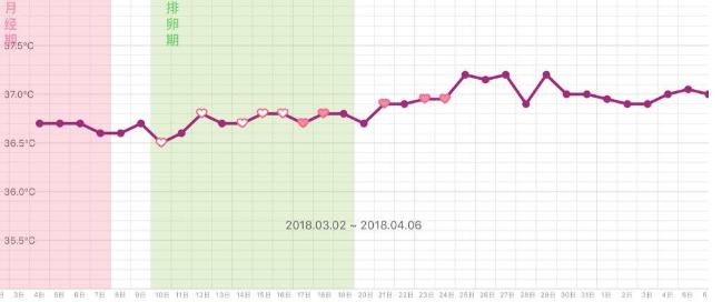 雄激素多囊子宫内膜回声不均,内膜薄备孕成功的妈妈
