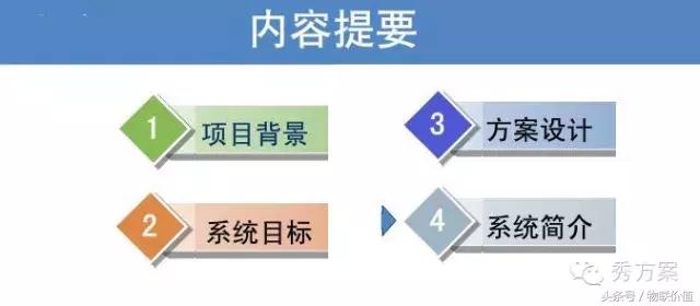 rfid鏅鸿兘浠撳偍绠＄悊绯荤粺ppt,浠撳簱鏅鸿兘ai璇嗗埆绯荤粺
