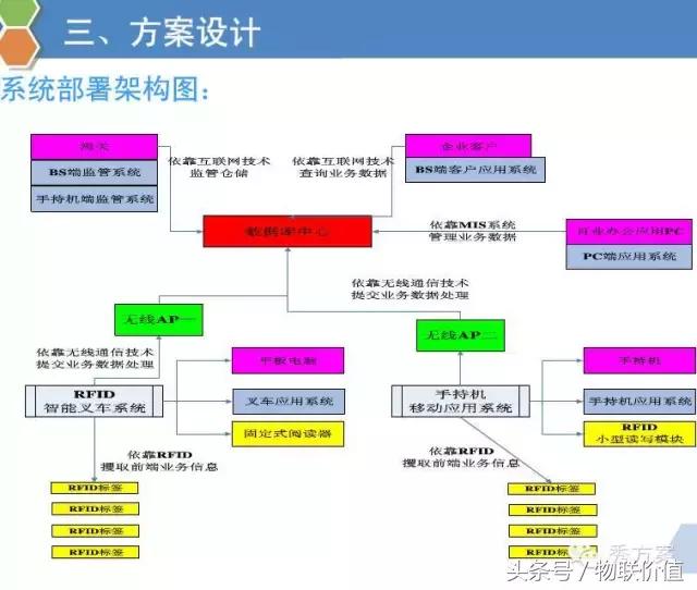 rfid鏅鸿兘浠撳偍绠＄悊绯荤粺ppt,浠撳簱鏅鸿兘ai璇嗗埆绯荤粺