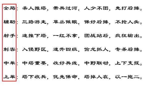 王者荣耀：单排上王者，就玩刘邦辅助，亚瑟我带治疗