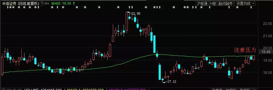 鐭嚎鑲＄エ棰勮璁剧疆,涓偂棰勮鎬庝箞璁剧疆