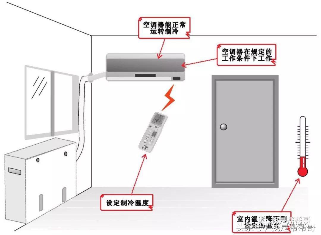 帮帮哥变频空调维修视频,帮帮哥空调维修