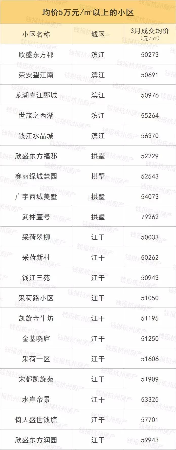 摇号之前必须得有指标吗,摇号买房如何知道房价