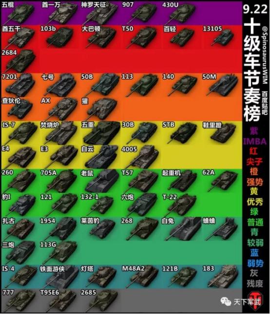 坦克世界十级车排行榜,坦克世界8级车排行榜