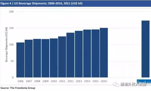美国行业报告,美国最新零售数据预测公布