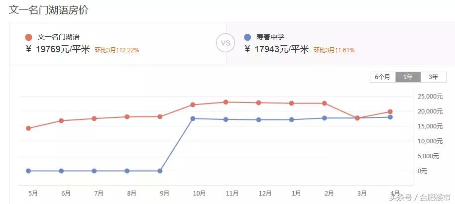 滨湖二手房值不值得投资,滨湖1万卖房