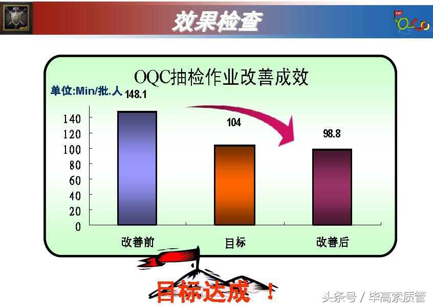 qcc品管圈发表流程及注意事项,qcc品管圈根本目的