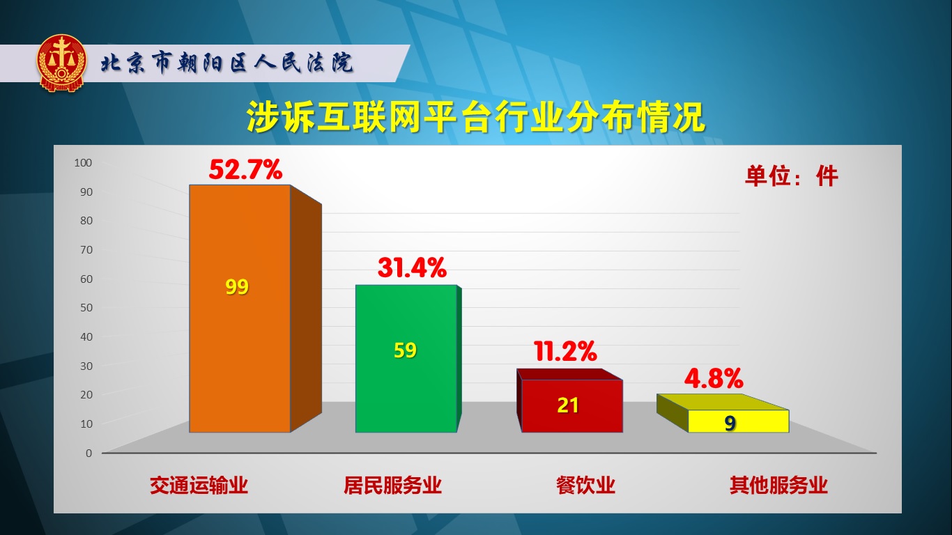 神州专车被指因司机营运额低“违法”解约法院：劳动关系认定难、保证金退还难有损互联网平台从业者权益