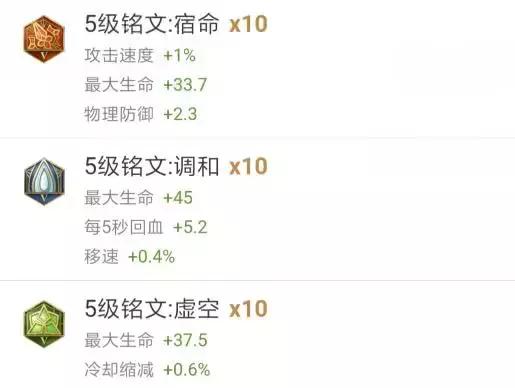 王者荣耀亚瑟最强打法,亚瑟最强出装又肉又伤害又高