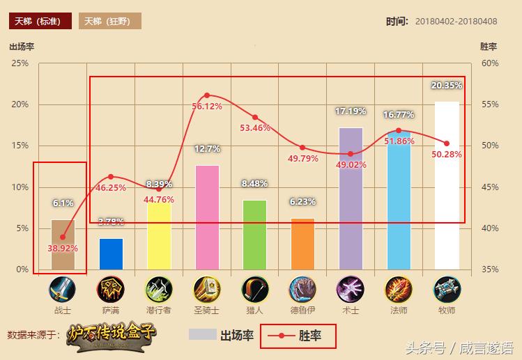 炉石传说瓦莉拉爆牌贼,炉石传说奇偶卡组现状