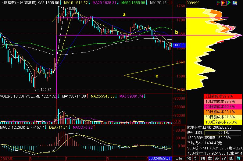 筹码分布识别洗盘,筹码分布跟庄技巧