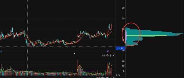 筹码分布识别洗盘,筹码分布跟庄技巧