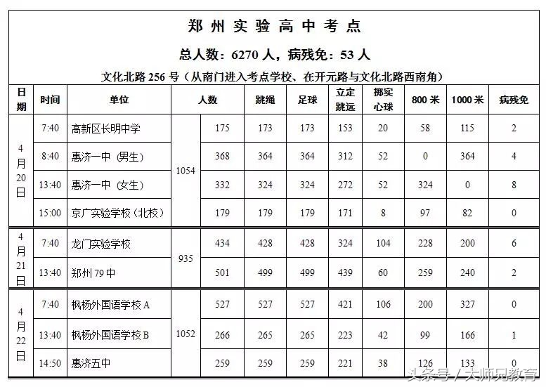 郑州2019中招体育考试时间表,2022年初中毕业升学体育考试