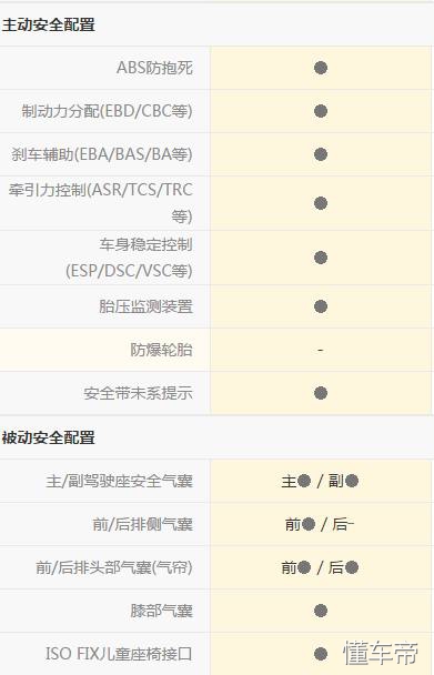 福特的驾驶感受,翼虎驾乘