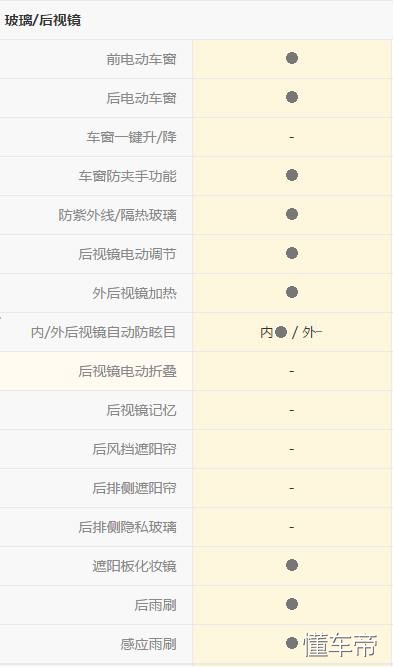 大众途安驾驶视角,看大众途安的实际表现到底如何
