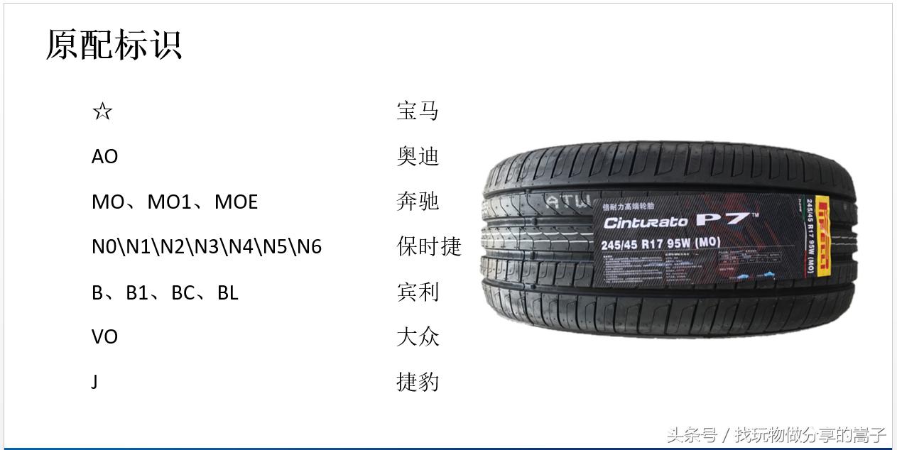 为什么超跑都配倍耐力轮胎,倍耐力对比米其林轮胎